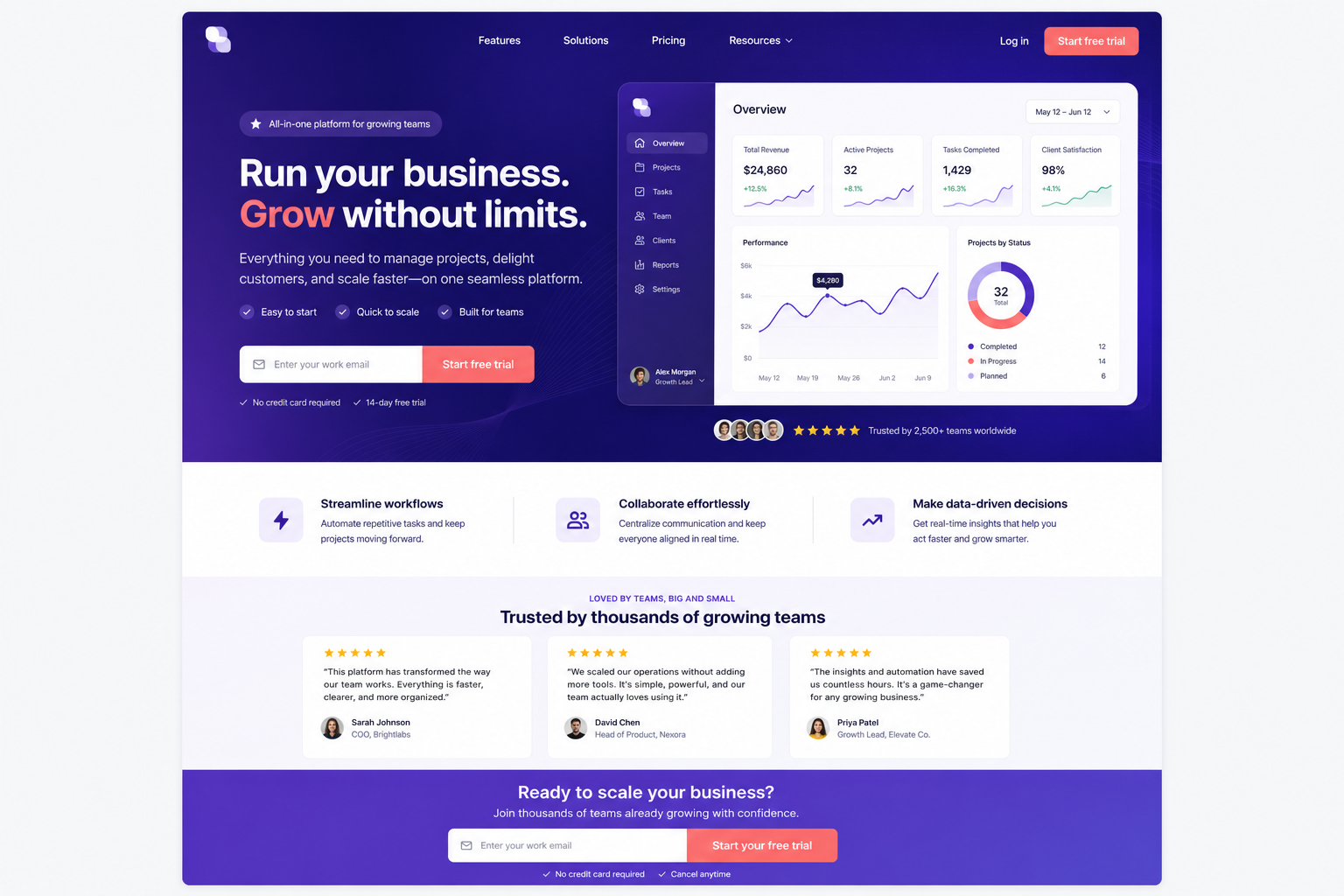 Responsive campaign landing page