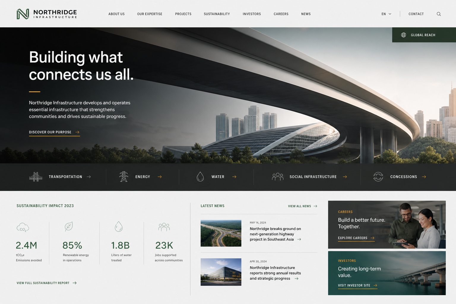 Corporate website with department navigation